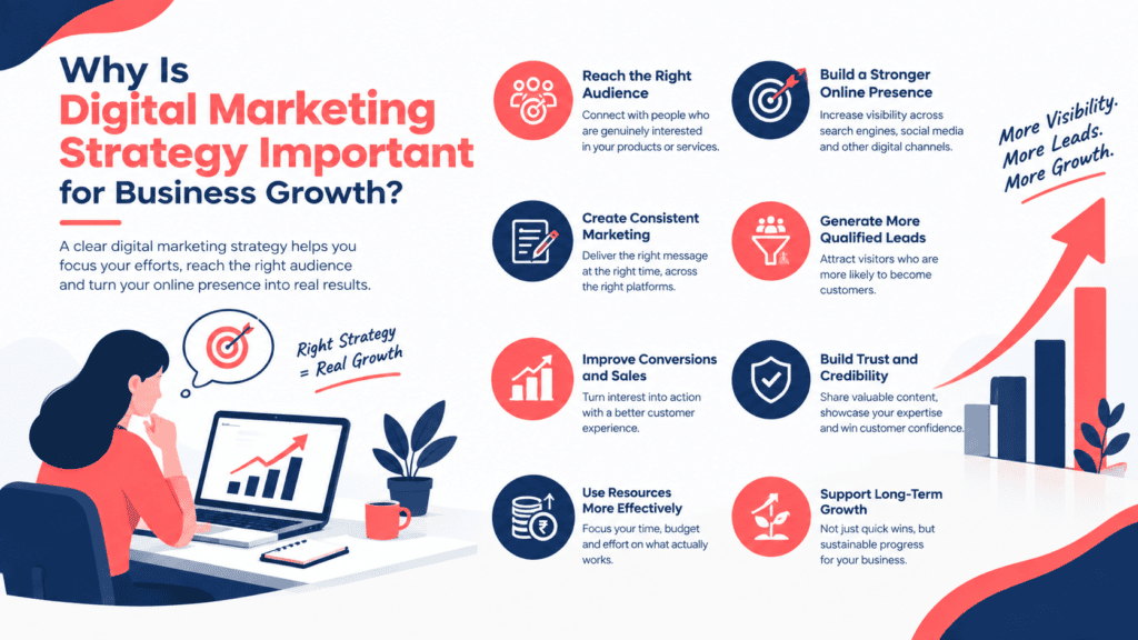 digital marketing strategy